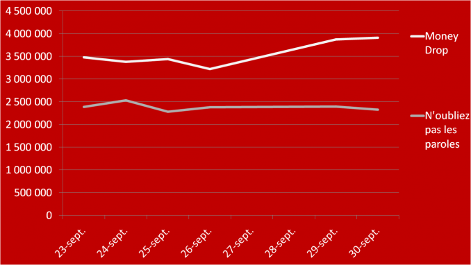 Graph money drop